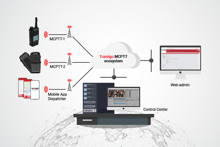 Tramigo Mission Critical PTT - IP Radio / PoC 1 blog images ptt 01 05